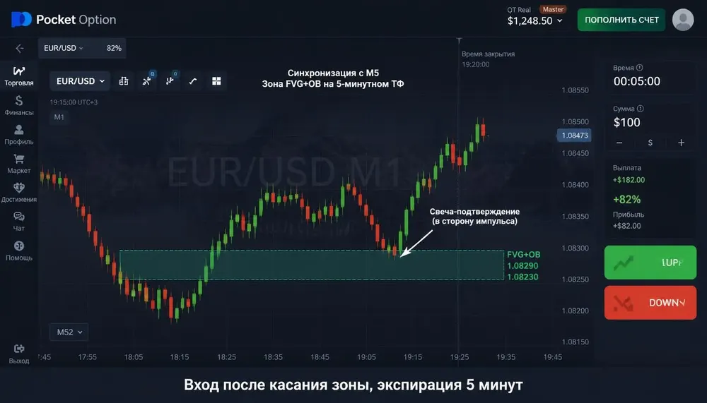 вход по сигналу FVG OB